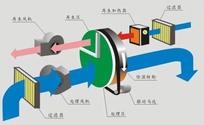 三伏天，智能機(jī)器人地下停車庫的防潮