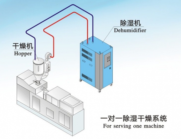 人防工程濕度的主要原因是什么？