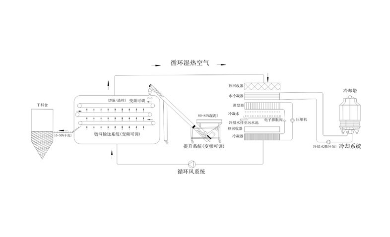 年省成本超200萬(wàn)？電鍍污泥烘干機(jī)應(yīng)用案例及效益