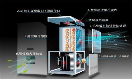 什么因素決定了除濕器的工作效率？