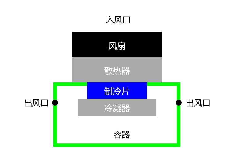 除濕機結(jié)構(gòu).jpg