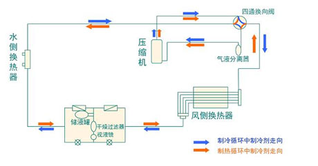 全面簡析風冷模塊機組（原理、結構、熱回收及安裝要點）