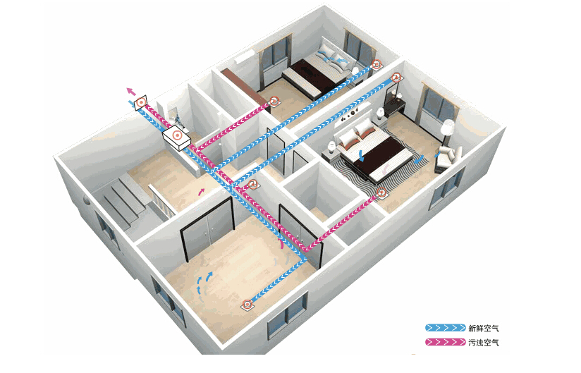 新風系統(tǒng)應(yīng)該如何選擇？
