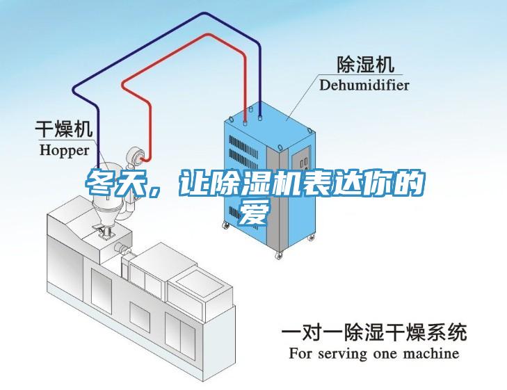 冬天，讓除濕機表達你的愛