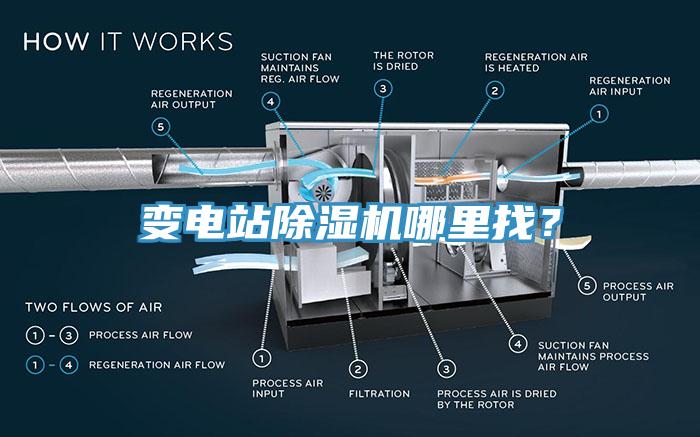 變電站除濕機哪里找？