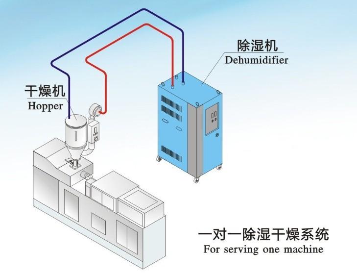 雙臺(tái)風(fēng)登陸粵西，除濕機(jī)準(zhǔn)備了嗎