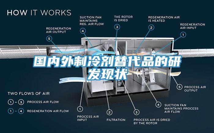 國內外制冷劑替代品的研發(fā)現狀