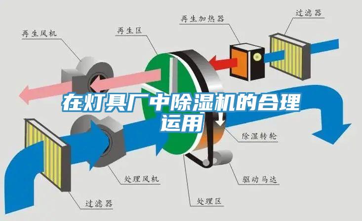 在燈具廠中除濕機的合理運用