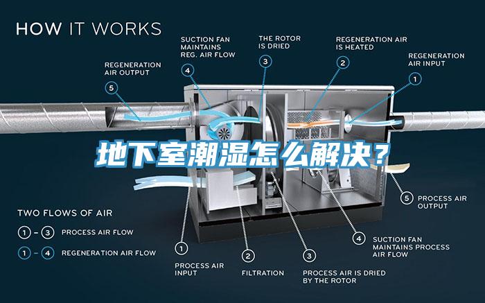 地下室潮濕怎么解決？