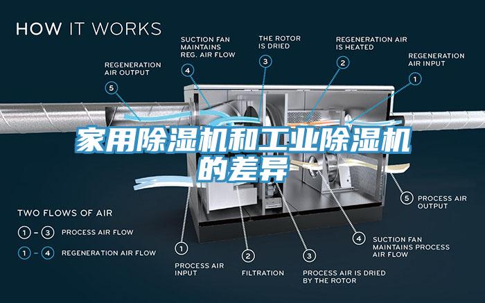 家用除濕機和工業(yè)除濕機的差異