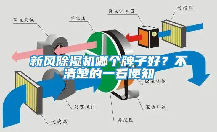 新風(fēng)除濕機(jī)哪個牌子好？不清楚的一看便知