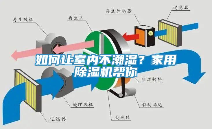 如何讓室內(nèi)不潮濕？家用除濕機幫你