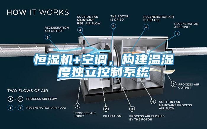 恒濕機(jī)+空調(diào)，構(gòu)建溫濕度獨立控制系統(tǒng)