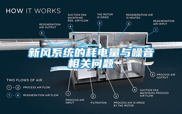 新風系統(tǒng)的耗電量與噪音相關(guān)問題