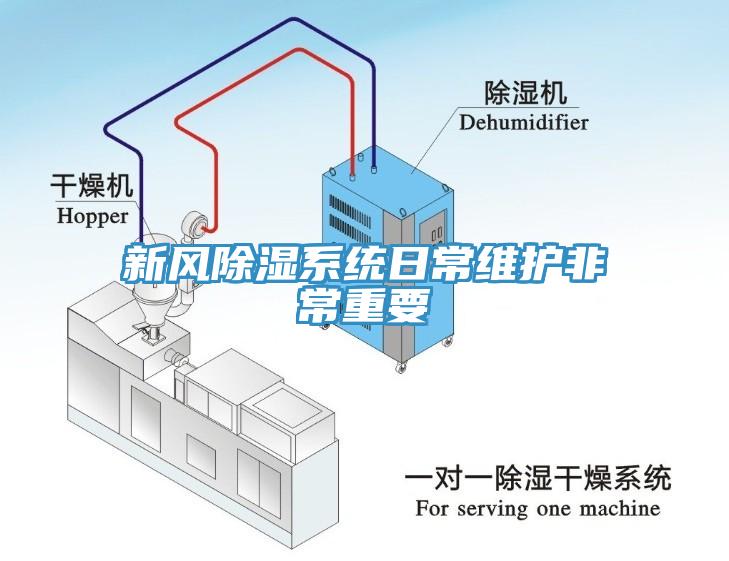 新風(fēng)除濕系統(tǒng)日常維護非常重要