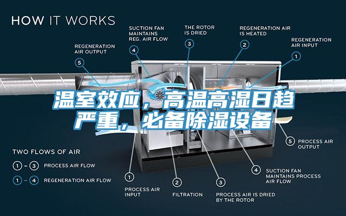 溫室效應(yīng)，高溫高濕日趨嚴重，必備除濕設(shè)備