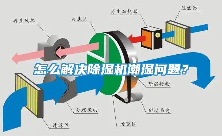 怎么解決除濕機潮濕問題？