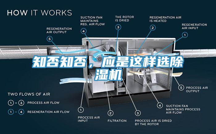 知否知否，應(yīng)是這樣選除濕機