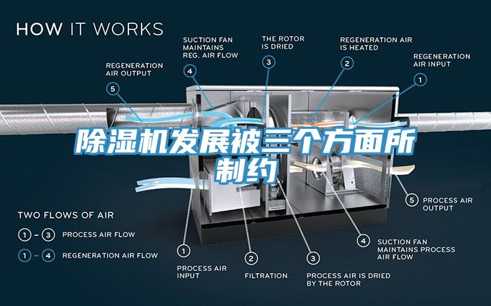 除濕機發(fā)展被三個方面所制約