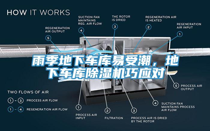 雨季地下車(chē)庫(kù)易受潮，地下車(chē)庫(kù)除濕機(jī)巧應(yīng)對(duì)