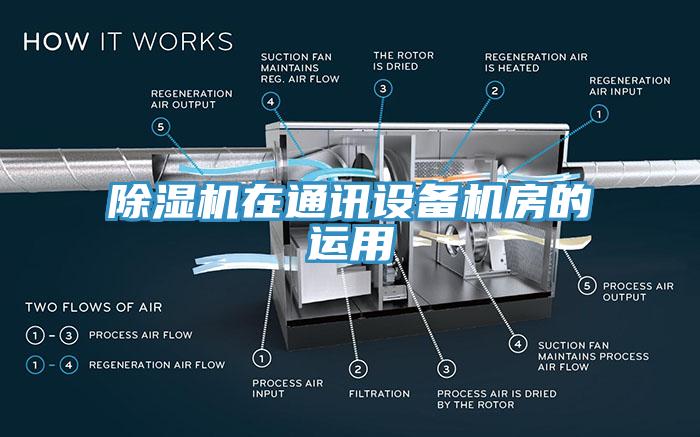 除濕機在通訊設(shè)備機房的運用