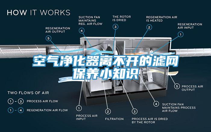 空氣凈化器離不開的濾網(wǎng)保養(yǎng)小知識