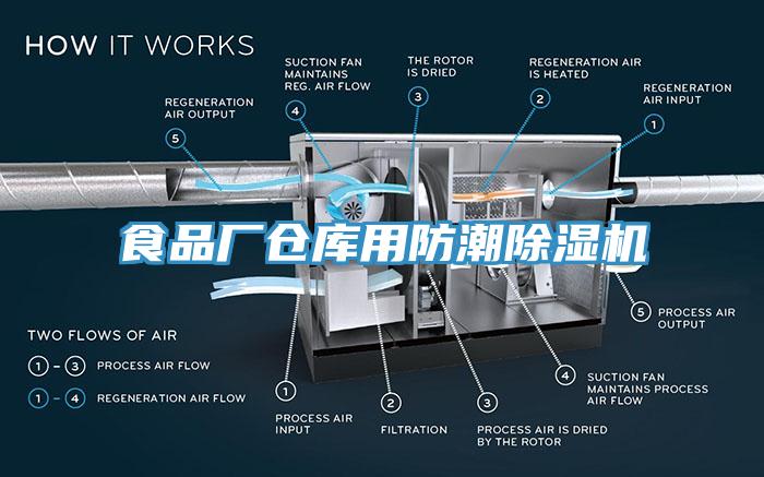 食品廠倉庫用防潮除濕機