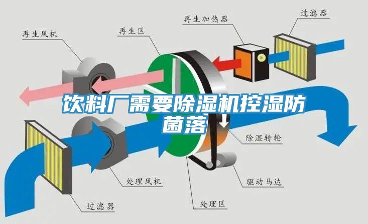 飲料廠需要除濕機控濕防菌落