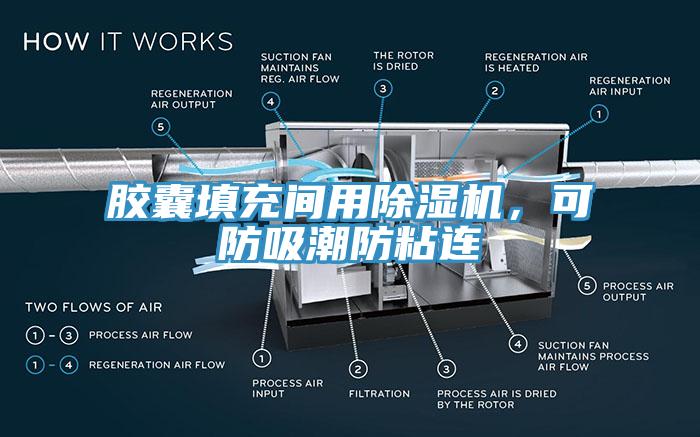 膠囊填充間用除濕機(jī)，可防吸潮防粘連