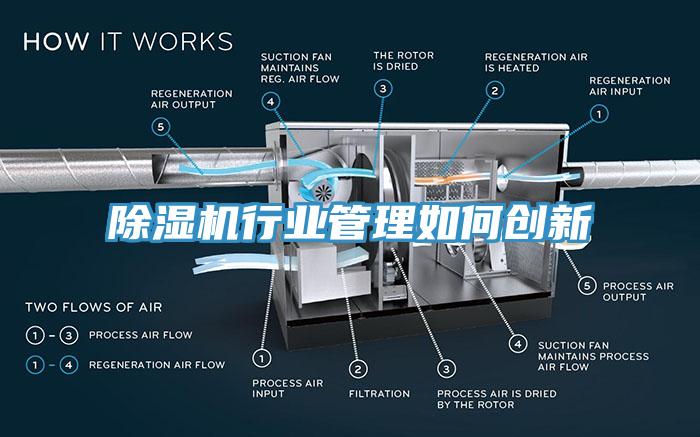 除濕機行業(yè)管理如何創(chuàng)新