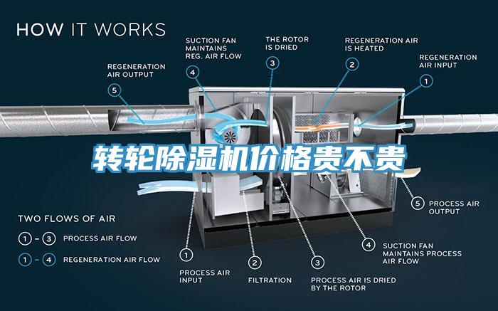 轉(zhuǎn)輪除濕機價格貴不貴