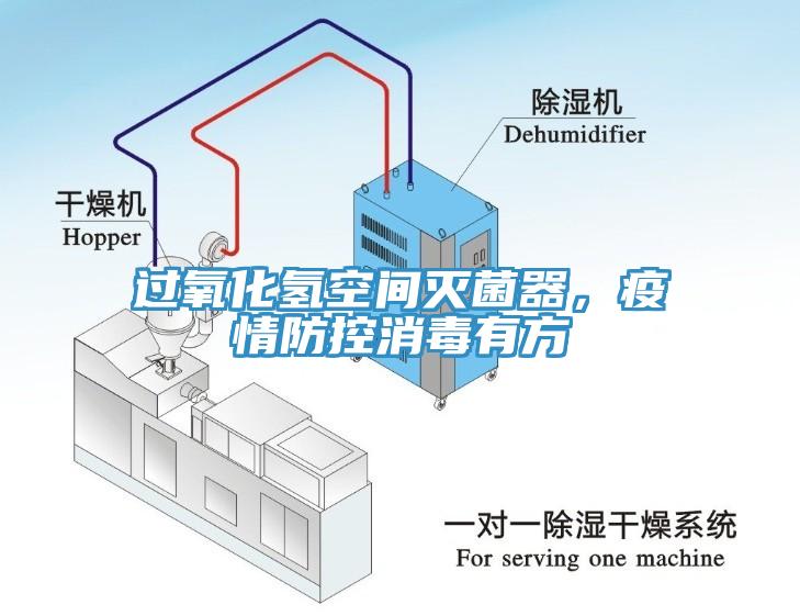 過氧化氫空間滅菌器，疫情防控消毒有方