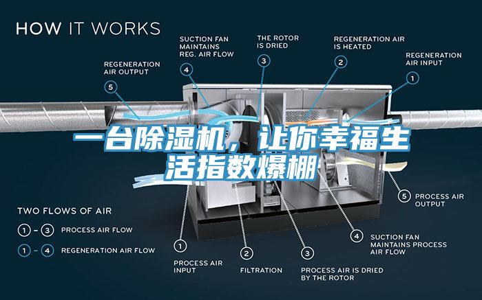 一臺除濕機(jī)，讓你幸福生活指數(shù)爆棚