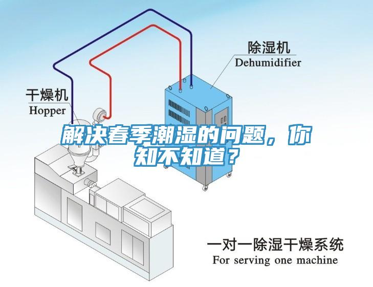 解決春季潮濕的問題，你知不知道？