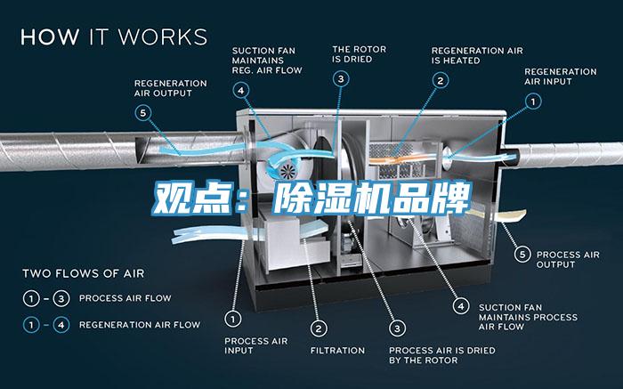 觀點：除濕機品牌