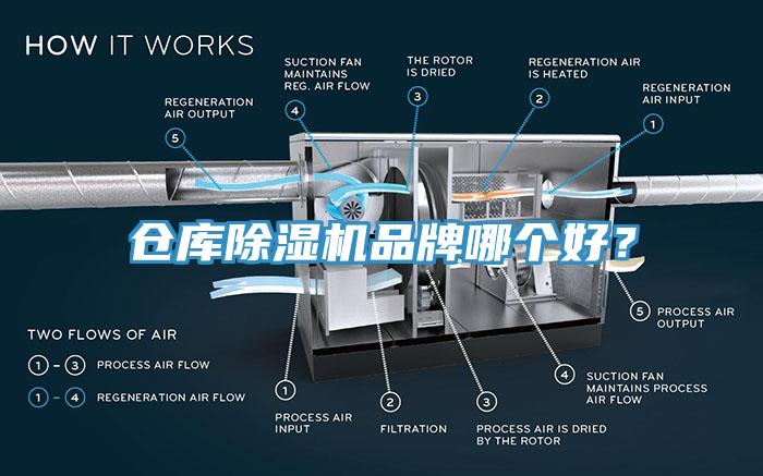 倉(cāng)庫(kù)除濕機(jī)品牌哪個(gè)好？