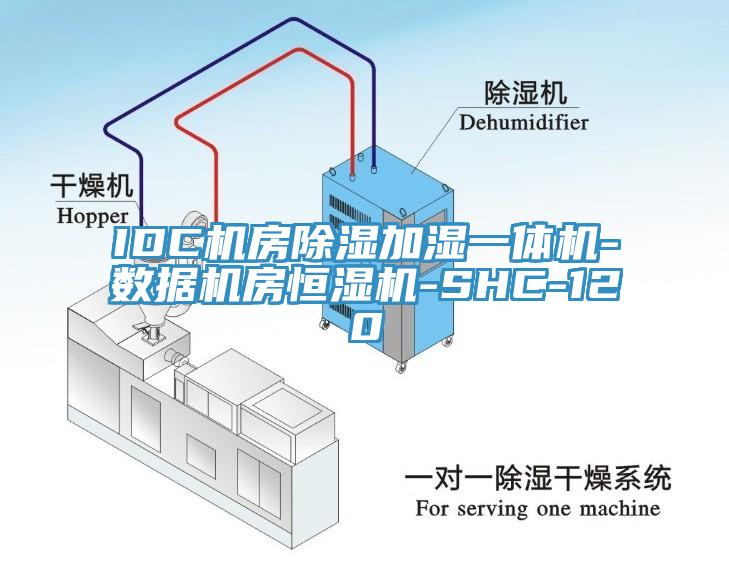 IDC機房除濕加濕一體機-數據機房恒濕機-SHC-120