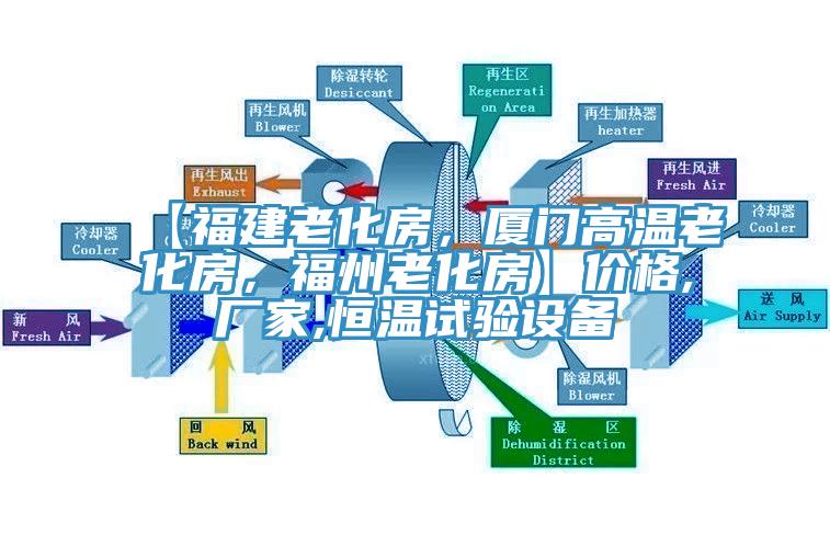 【福建老化房，廈門高溫老化房，福州老化房】?jī)r(jià)格,廠家,恒溫試驗(yàn)設(shè)備