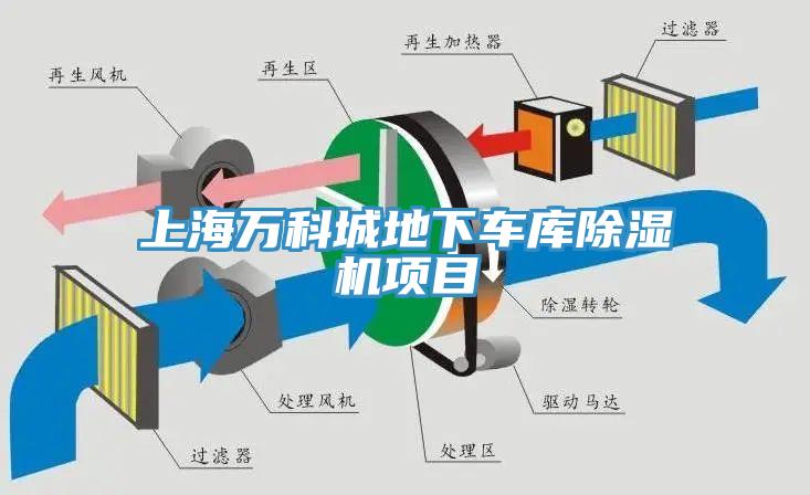 上海萬(wàn)科城地下車庫(kù)除濕機(jī)項(xiàng)目