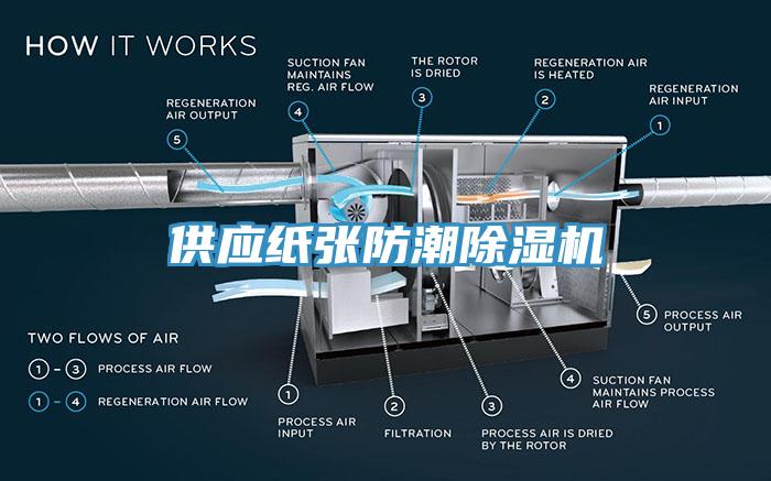 供應(yīng)紙張防潮除濕機