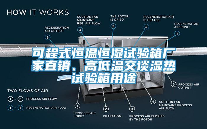 可程式恒溫恒濕試驗(yàn)箱廠家直銷(xiāo)、高低溫交談濕熱試驗(yàn)箱用途