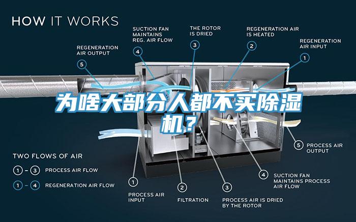 為啥大部分人都不買(mǎi)除濕機(jī)？