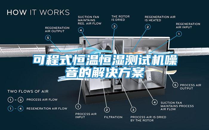 可程式恒溫恒濕測試機(jī)噪音的解決方案