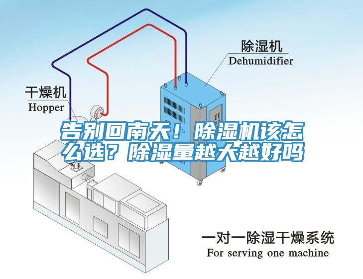 告別回南天！除濕機(jī)該怎么選？除濕量越大越好嗎