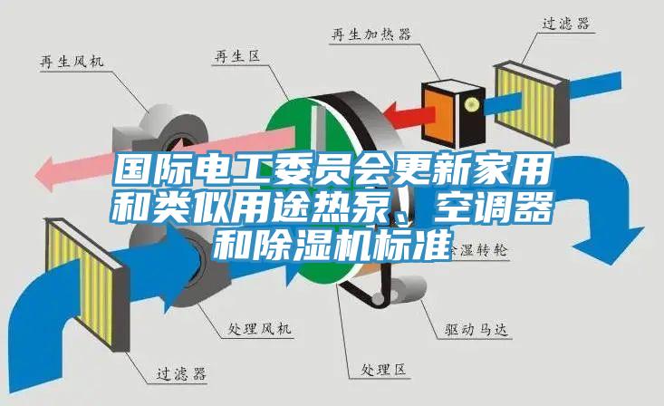 國際電工委員會更新家用和類似用途熱泵、空調器和除濕機標準