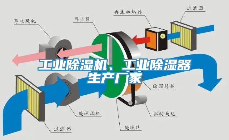 工業(yè)除濕機、工業(yè)除濕器生產(chǎn)廠家