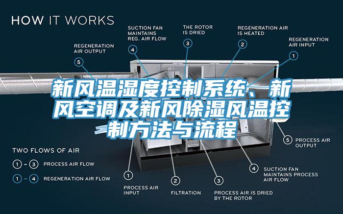 新風(fēng)溫濕度控制系統(tǒng)、新風(fēng)空調(diào)及新風(fēng)除濕風(fēng)溫控制方法與流程