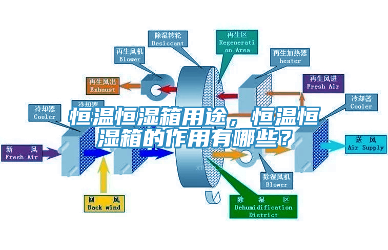 恒溫恒濕箱用途，恒溫恒濕箱的作用有哪些？