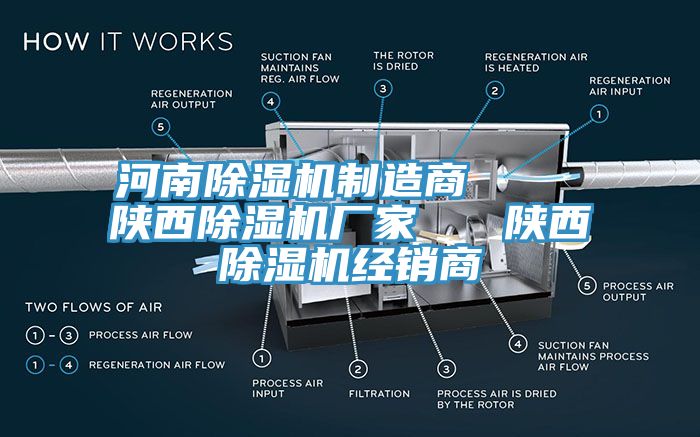 河南除濕機制造商    陜西除濕機廠家   陜西除濕機經(jīng)銷商