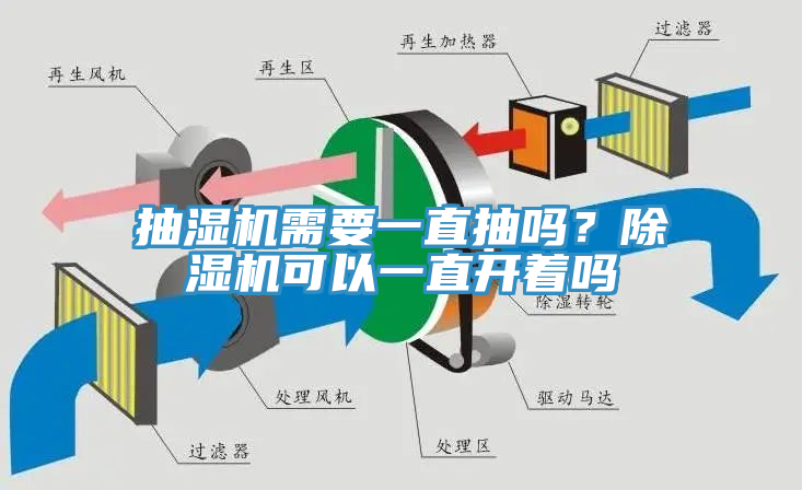 抽濕機(jī)需要一直抽嗎？除濕機(jī)可以一直開(kāi)著嗎